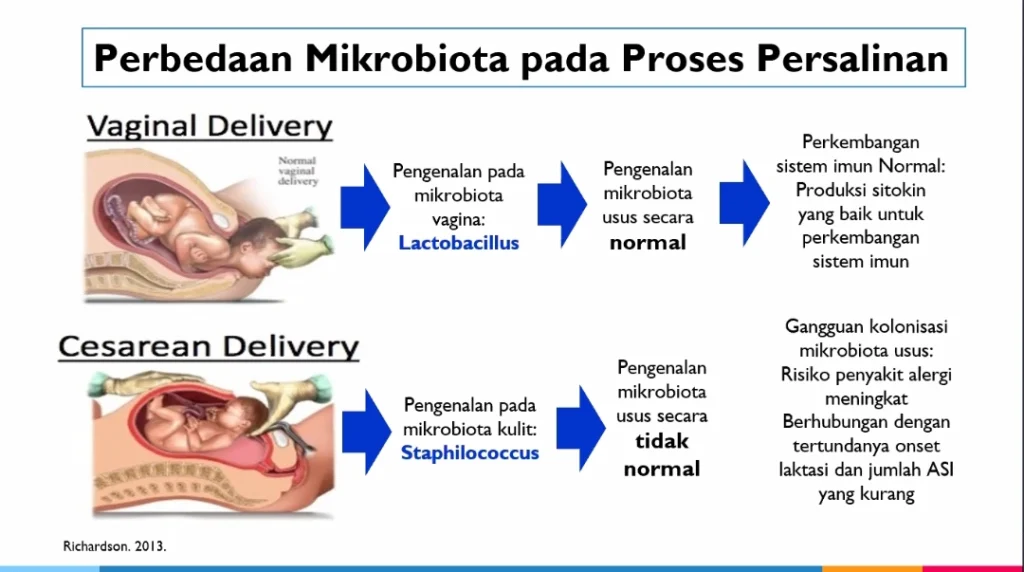 beda persalinan normal dengan persalinan cesar pada bayi