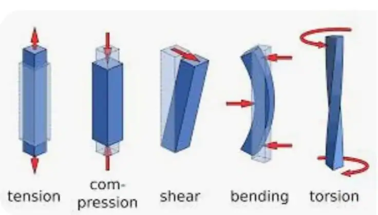 webp_Memahami Torsi Pelintiran Dalam Metode PAZ Al Kasaw